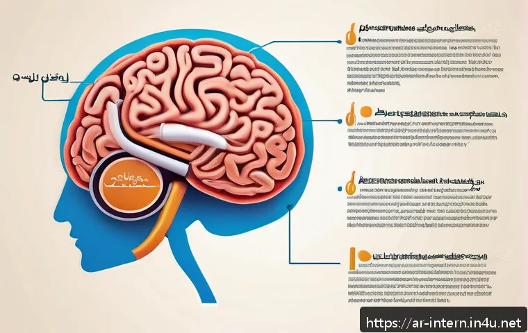 비만 치료 약물 비교 - A detailed medical infographic showing the mechanism of action of obesity medications popular in 202...